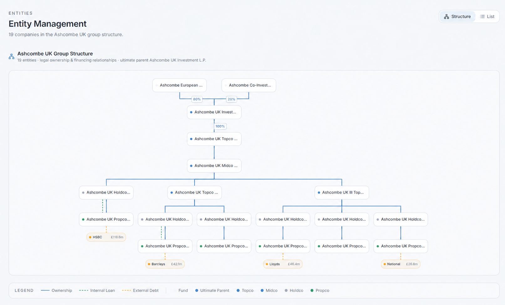 Lunash entity management and legal ownership structure