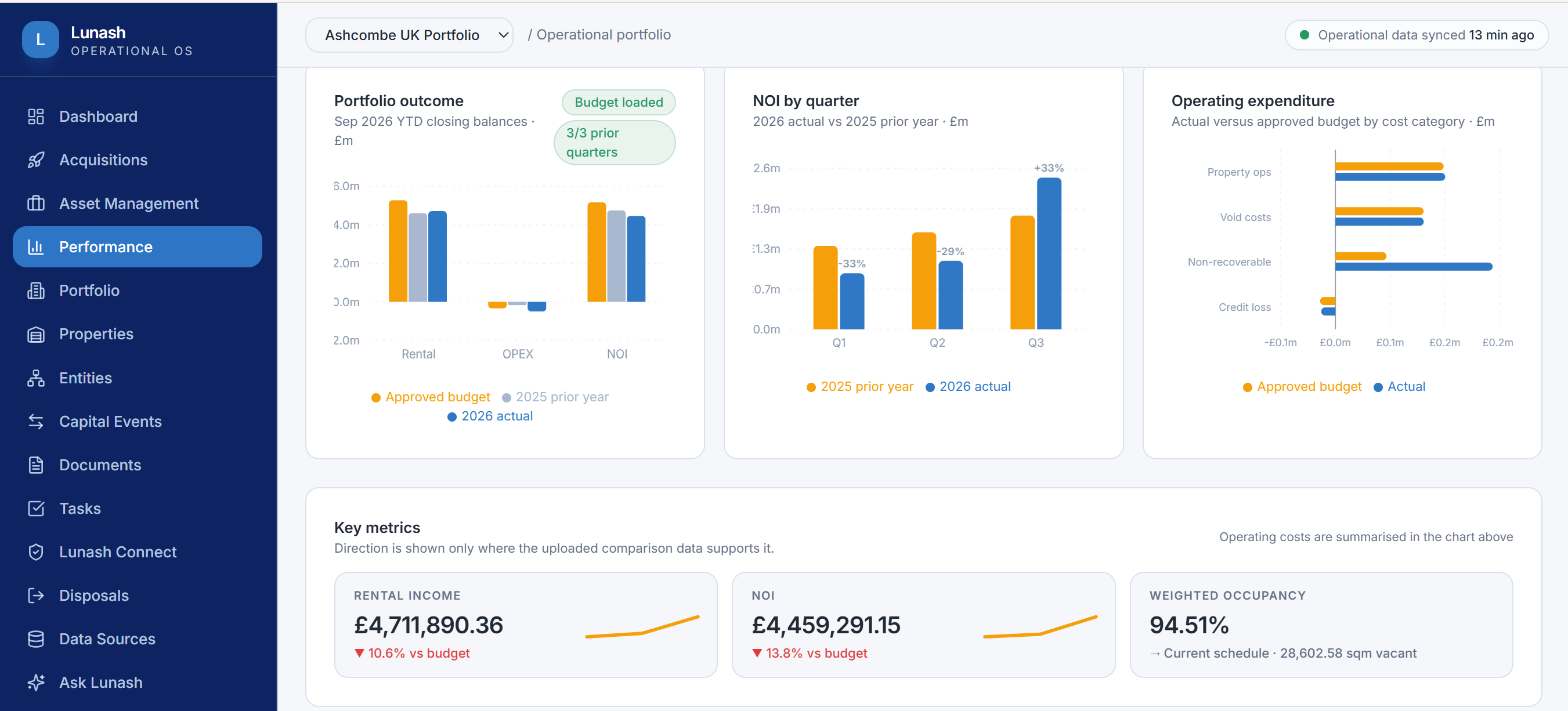 Lunash portfolio performance dashboard with quarterly comparisons, operating expenditure and key fund metrics